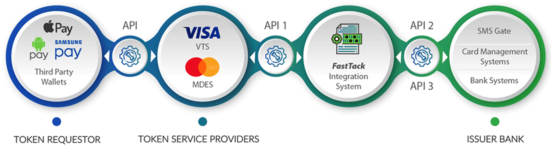 Схема взаємодії учасників