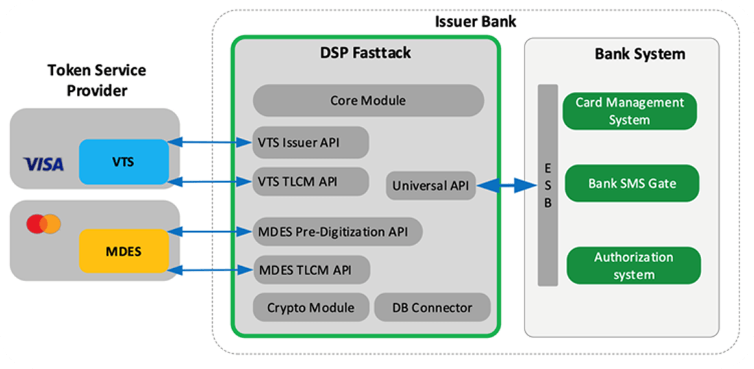 Схема архітектури FastTack