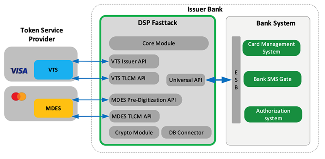 Схема архітектури FastTack