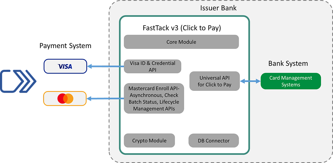 Взаємодія між системами
